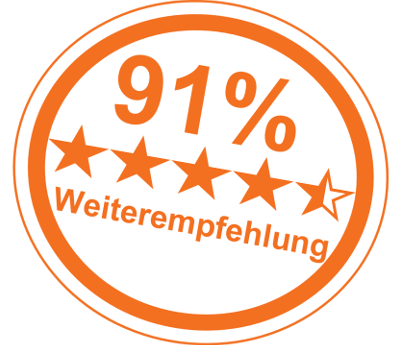 91% Weiterempfehlung